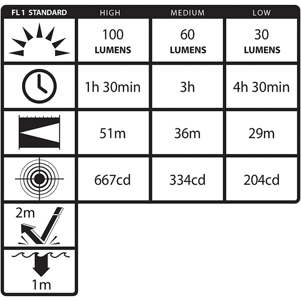 Nightstick Mini-Tac Pro Tactical Flashlight Specs